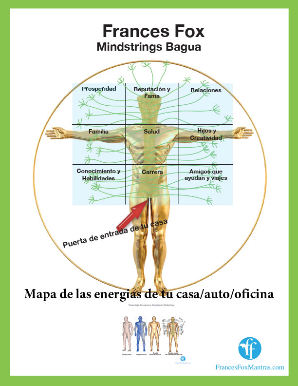 mindstring bagua