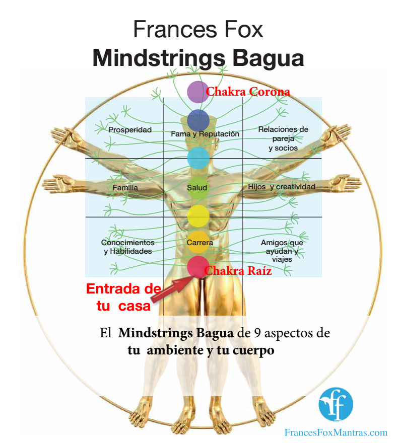 Bagua Map